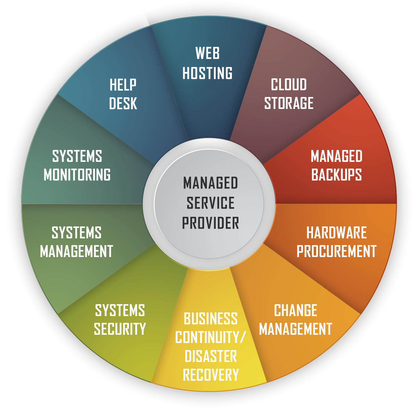 it managed service providers