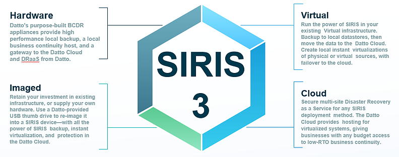 siris 3 total data protection services